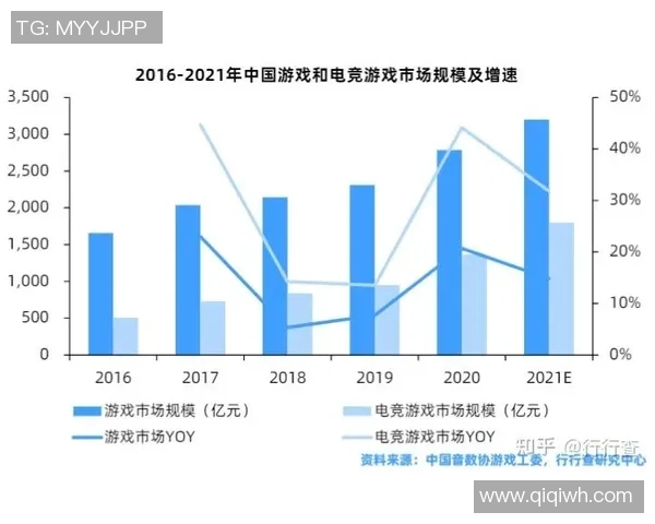 全球电竞治理机构的崛起与发展：构建世界电竞组织的新格局